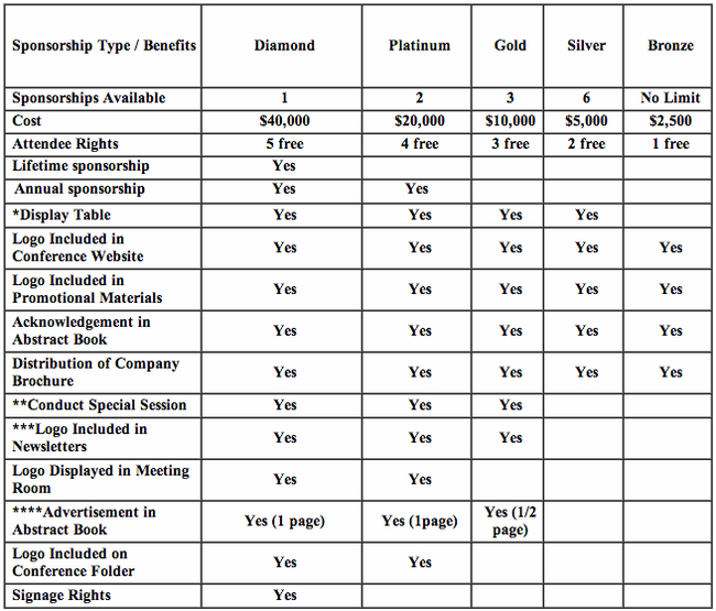 sponsorshipBenefits 2 sponsorshipBenefits 2